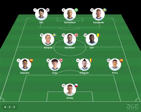 Escalações De Hoffenheim X Tottenham - Hoffenheim x Tottenham: horário, escalações, onde assistir
