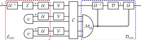 Figure 1 From Covariant Quantum Error Correcting Codes Via Reference