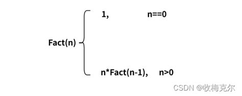 全网最细！c语言 函数递归 详解包含尾递归知识c语言递归返回 Csdn博客