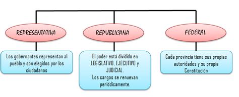 Escritorio De Clases `la Democracia Y Nuestra Forma De Gobierno