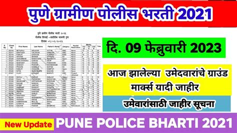 पुणे ग्रामीण पोलीस भरती 2021 दि09022023 ग्राउंड मार्क्स Pune