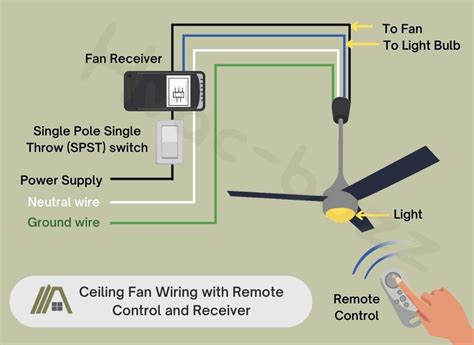How To Connect The Ceiling Fan With Remote Control And Light