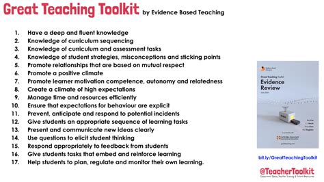 The 17 Elements Of Great Teaching Teachertoolkit