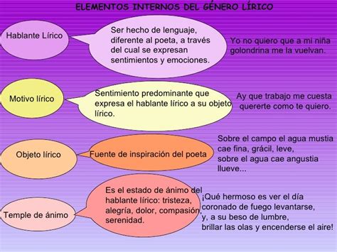 Exemplo De Gênero Lírico - Gênero Lírico: Estrutura, Elementos, Tipos De Poemas – TYAVBA