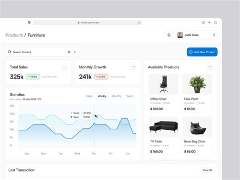Clover - Sales Dashboard by Daffa Toldo👽 on Dribbble
