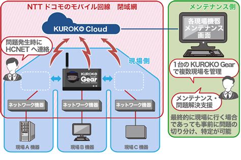 √完了しました！ エイチ シー・ネットワークス株 会社 評判 578643 エイチ シ ネットワークス株式会社 評判