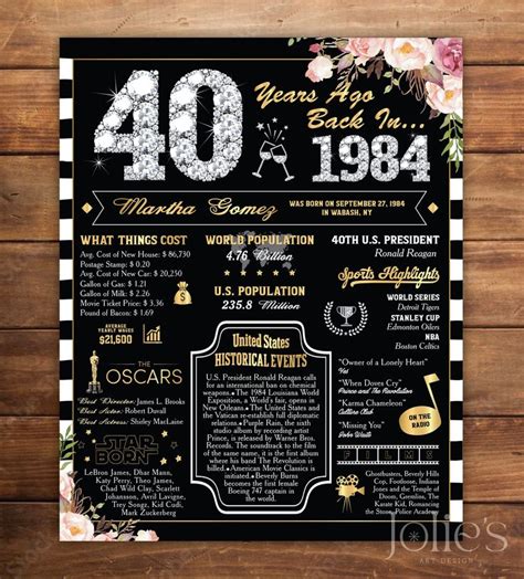 Personalized 40th Birthday Poster 40th Chalkboard Sign 1984 Fun Facts Poster Back In 1984