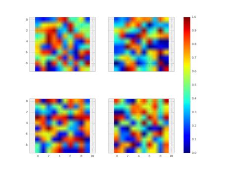 Python Matplotlib 2 Subplots 1 Colorbar Stack Overflow