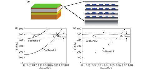 Quantum Cascade Lasers From Sketch To Mainstream In The Mid And Far