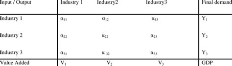 general format  input output  table