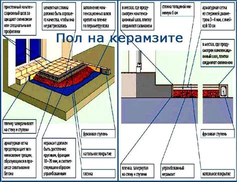 Особенности устройство пескобетонной стяжки пола в квартире