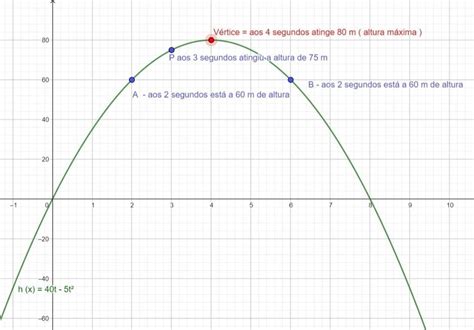 Uma Bola É Lançada Verticalmente Para Cima - . 7- Uma bola lançada verticalmente para cima, a partir do solo, tem ...