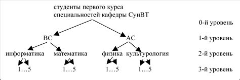 5) Иерархическая классификация