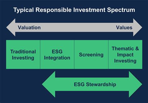 Readers debate the cost of placing spectrum obituaries st george 14