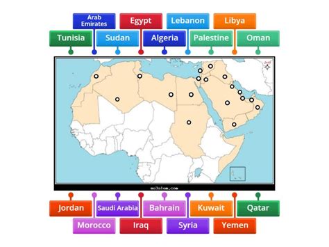 Map of the Arabic Countries - Labelled diagram