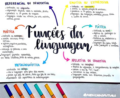 Exercícios Sobre As Funções Da Linguagem Gabarito ROAREDU