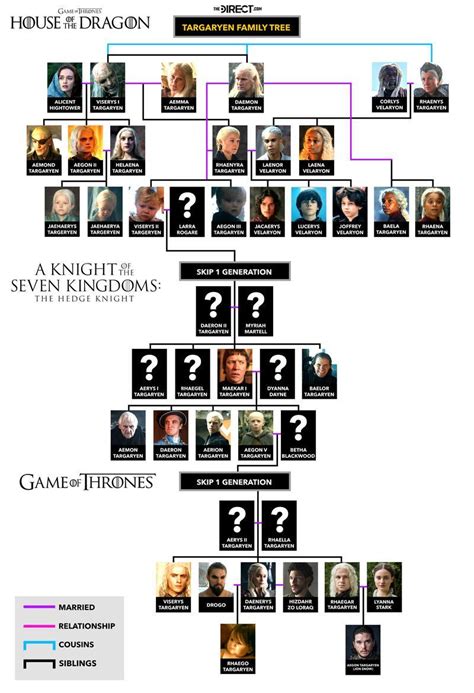 aegon targaryen family tree