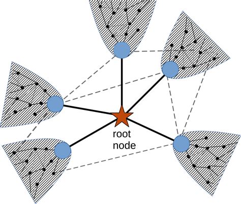 Network Centrality Physics Community