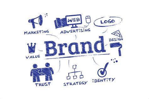 6 Top Tips For Brand Marketing Success Leap Insights