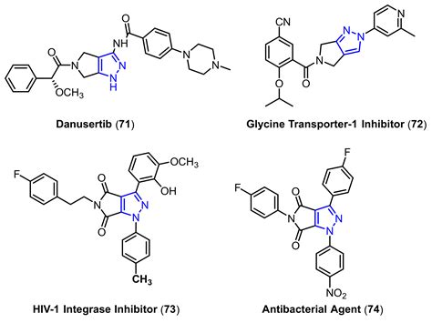 Molecules Free Full Text Pyrazole Scaffold Synthesis