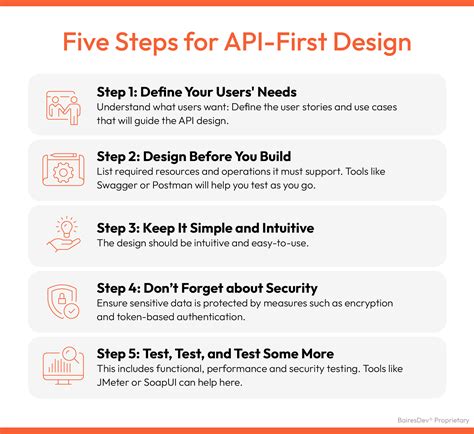API-First Design: The Ultimate Guide