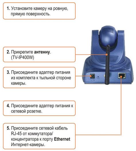 Подключение IP-камеры через роутер