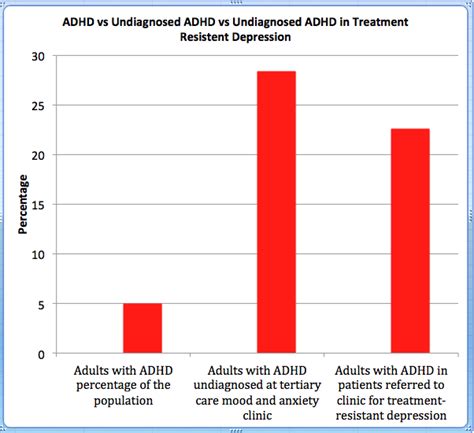 Your Adhd Superpowers And Your Adhd Kryptonite Bc Adhd Information