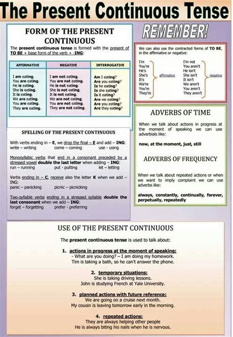 present simple continuous  english blog