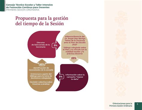 Orientaciones Para La Primera SesiÓn Ordinaria Cte 2022 2023página5