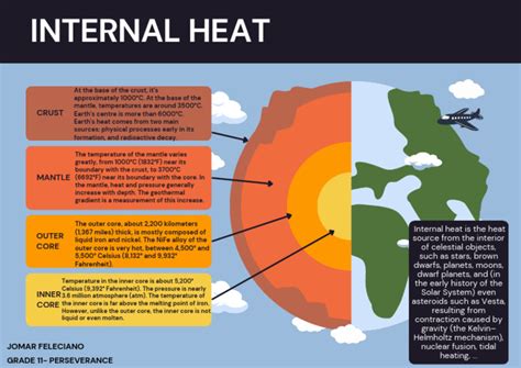 Parts of The Geosphere Science Poster in Light Blue Orange Flat Graphic ...