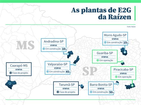 Como A Raízen Adiantou R 3 Bilhões Em Faturamento Do E2g The Agribiz