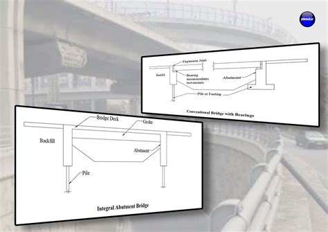 integral abutment bridgescivilir