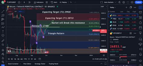 Btc Day Chart Update Bitcoin Is Attempting To Surpass Future