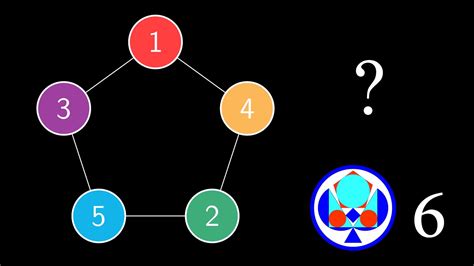 6 Une probabilité sur les sommets d un pentagone YouTube