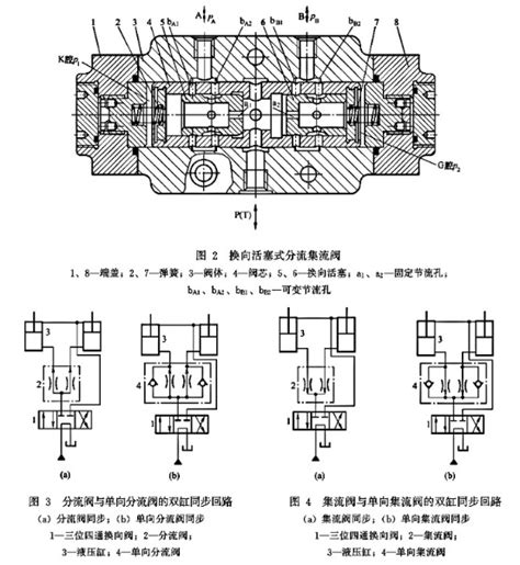 液压系统使用分流集流阀的同步回路分析大兰液压 液压系统 电磁换向阀