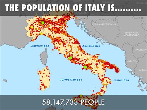 Italy Population