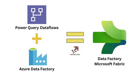 What Is Data Factory In Microsoft Fabric Radacad