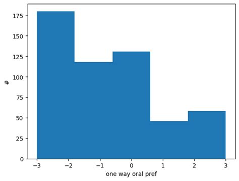 Good At Sex The Marketplace Of Sex Acts Pt By Aella