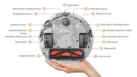 The story behind the world’s smallest robot vacuum, K10+. - SwitchBot Blog