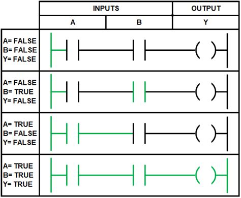 How To Read Ladder Logic Schematics Wiring Work