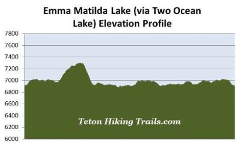 Emma Matilda Lake Hike The Emma Matilda Lake Loop In Grand Tetons