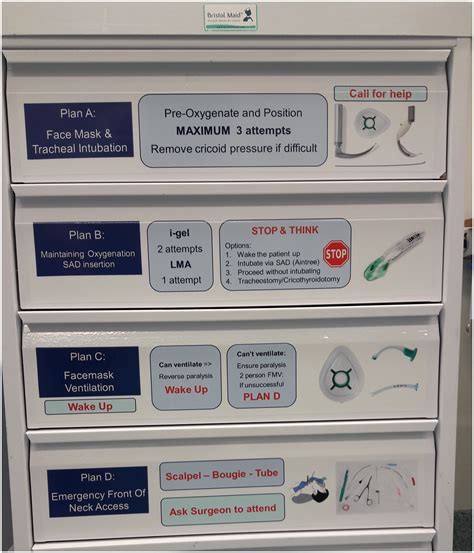 The Evolution Of Airway Management New Concepts And Conflicts With