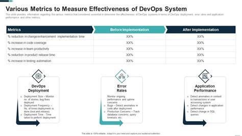 Devops Adoption Strategy It Various Metrics To Measure Effectiveness Of