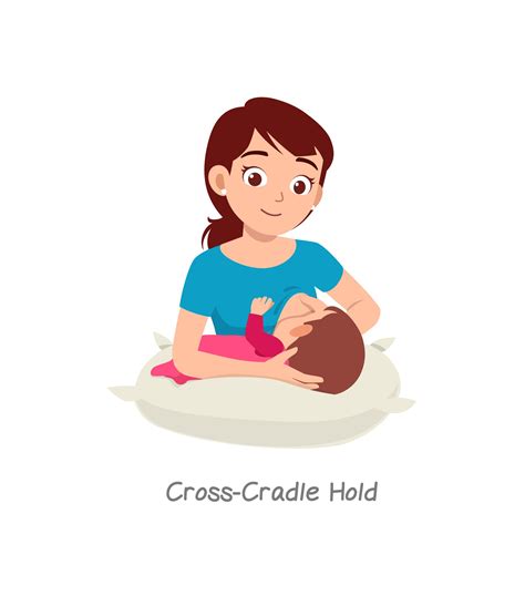 Breastfeeding Positions Cradle Hold