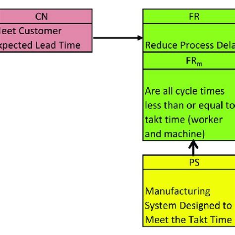 csd representation  fr  scientific diagram