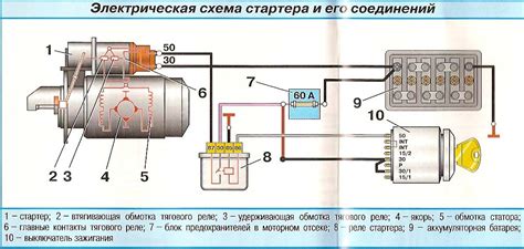 Виды стартеров – Стартер: описание,виды,устройство,фото,видео,принцип ...