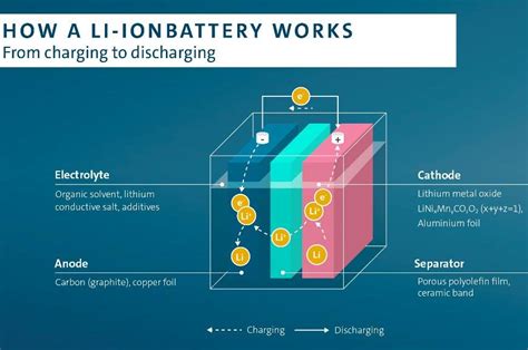 Un Cautions About Environmental Impact Of Ev Battery Production