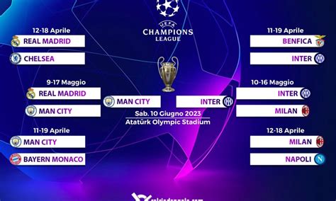 Champions League Il Tabellone Di Quarti Di Finale E Semifinali