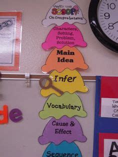 29 Instructional materials ! :) (English) ideas | teaching ...