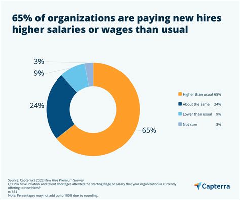 Pay Inequality In The Workplace Hurts Employee Retention